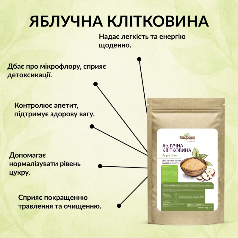 инфографика пользы яблочного волокна Здорово, цветные иконки, четкая структура