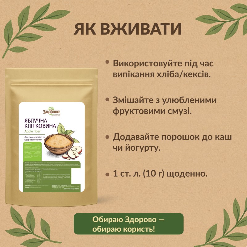 инфографика использования яблочного волокна Здорово, пошаговые иллюстрации, понятно