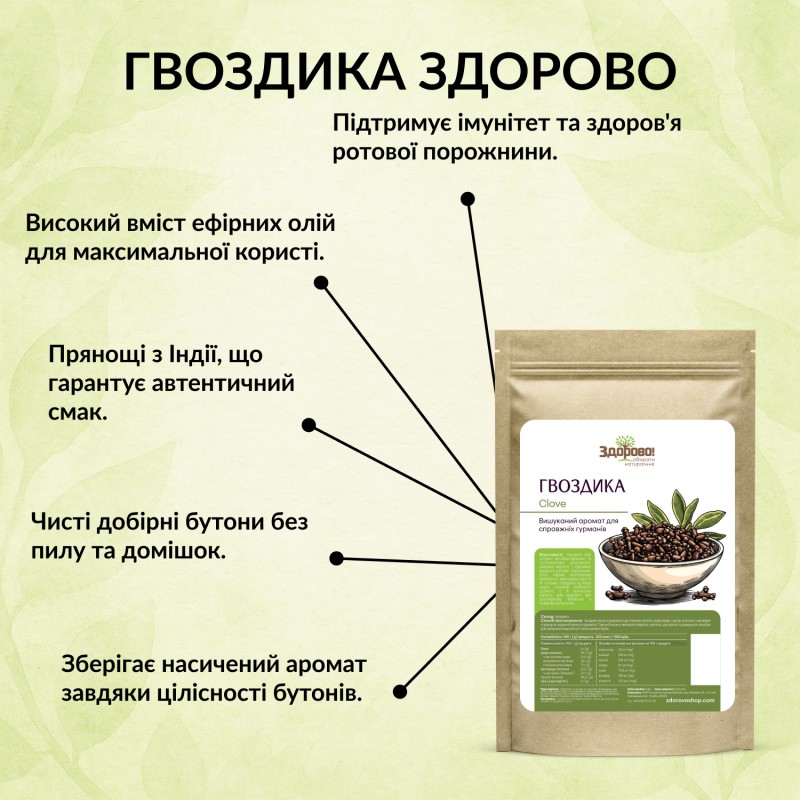 Інфографіка: користь гвоздики Здорово для імунітету та травлення. Антибактеріальні властивості спеції.