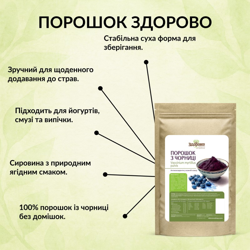 Здорово черника: антиоксиданты в каждой ложке, инфографика для порошка