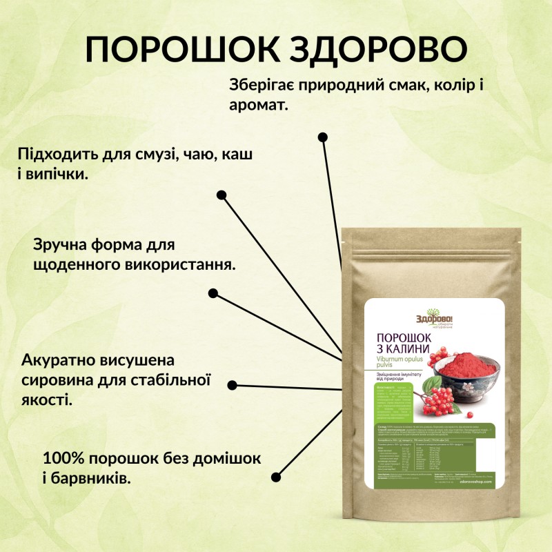 инфографика преимуществ порошка калины Zdorovo: иммунитет, микроциркуляция, антиоксидантная защита