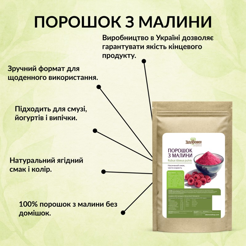 Zdorovo малина: инфографика пользы порошка с витамином С и эллаговой кислотой