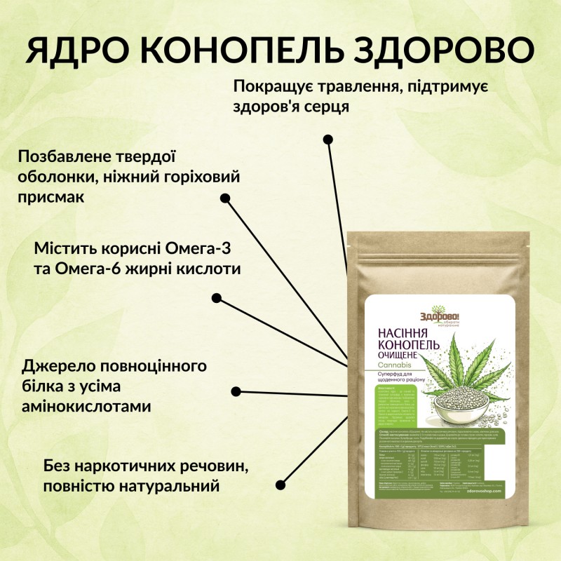 інфографіка користі насіння конопель Здорово, барвиста та інформативна